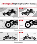 Diagram showing noise and vibration reduction benefits with Rear Live Axle Bearing Kit 1 Inch Universal Fit For Go Karts Mini Bikes Trikes And Off Road ATVs