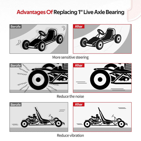 Diagram showing noise and vibration reduction benefits with Rear Live Axle Bearing Kit 1 Inch Universal Fit For Go Karts Mini Bikes Trikes And Off Road ATVs