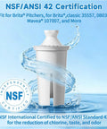 Six Pack Water Filter Replacement For Brita Pitchers NSF certified filter with water splash.