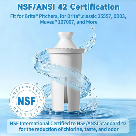 Six Pack Water Filter Replacement For Brita Pitchers NSF certified filter with water splash.