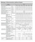 CHUNYE SGM7J-08AFC6S servo motor data sheet page with voltage, torque, current, and brake specs.