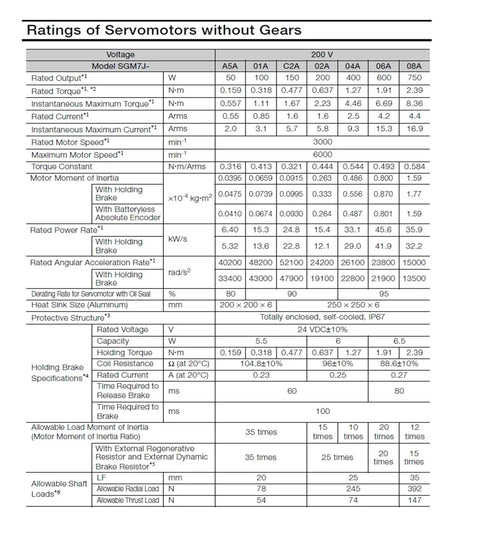 CHUNYE SGM7J-08AFC6S servo motor data sheet page with voltage, torque, current, and brake specs.