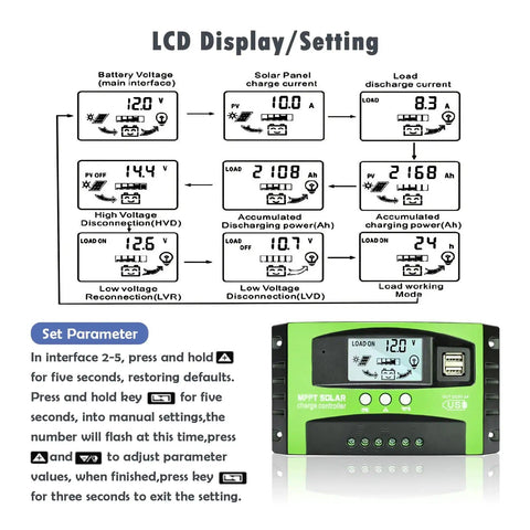 LCD display of 60A MPPT Solar Charge Controller with 12V and 24V auto tracking, dual USB ports, multi load modes, timer settings.