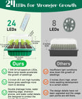Comparison chart of All In One Seed Starter Kit with Dual Grow Lights 2x24 LED Full Spectrum vs. standard 8 LED seed trays.