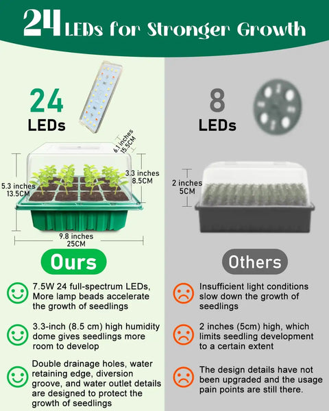 Comparison chart of All In One Seed Starter Kit with Dual Grow Lights 2x24 LED Full Spectrum vs. standard 8 LED seed trays.