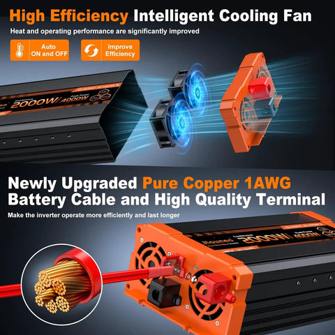 Cooling fan and copper cable on 2000W Beast Pure Sine Wave Inverter 12V DC To 110V 120V AC Power Converter with outlets and LCD display