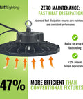 Hella Bright High Bay LED Shop Light showing efficient heat dissipation and radial fin array for cooling.