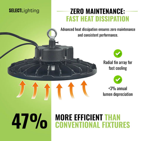 Hella Bright High Bay LED Shop Light showing efficient heat dissipation and radial fin array for cooling.