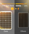Comparison of Solperk 30W Solar Battery Charger And Maintainer With Beefed Up 10A MPPT Controller Upgrade and other solar panels
