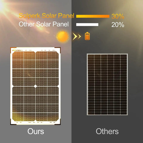 Comparison of Solperk 30W Solar Battery Charger And Maintainer With Beefed Up 10A MPPT Controller Upgrade and other solar panels