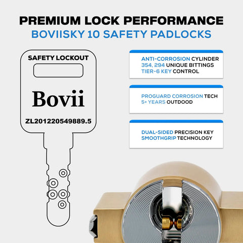 Lockout Tagout Locks Set With 10 Blue Padlocks Keyed Alike One Key Per Lock OSHA Compliant No Brainer Safety Locks Kit illustration