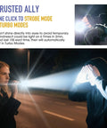 Using Rechargeable EDC Flashlight Tiny But Mighty Slim Flat Pocket Light With Magnetic Base 1650 Lumen Turbo Brightness One Click Strobe