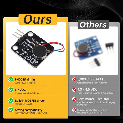 Five Pack PWM Vibration Motor Switch Module For Three Point Three Volt To Five Volt DC Systems 9000 RPM With Strong Vibration Feedback And Low Power Draw Plus Integrated MOS Amplification. PCB vibration motor module with 3-pin header and wired coin motor, 3.3-5V