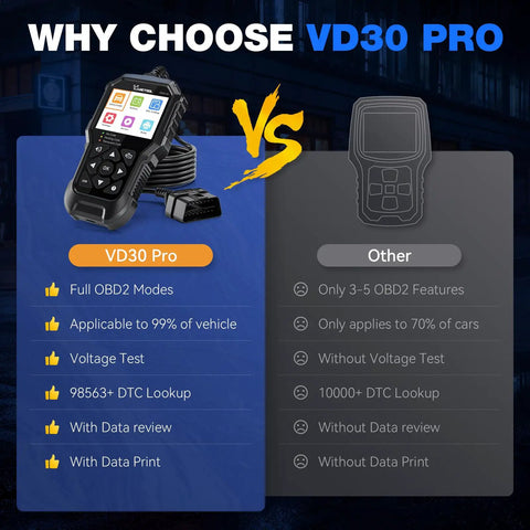 Comparison of Pro OBD2 Car Code Reader and other scanner; VD30 Pro showing features next to a generic scanner outline.