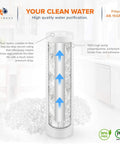 5 Micron Grooved Sediment Water Filter Replacement 10x2.5 For Your Whole House Setup Compatible With AP110 WHKF-GD05 CFS110