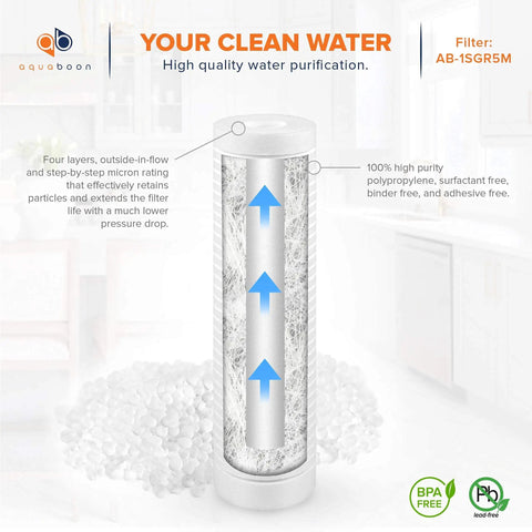 5 Micron Grooved Sediment Water Filter Replacement 10x2.5 For Your Whole House Setup Compatible With AP110 WHKF-GD05 CFS110