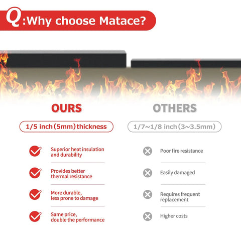 Comparison of Matace fireproof welding blanket showing 5mm thickness and benefits over thinner alternatives.
