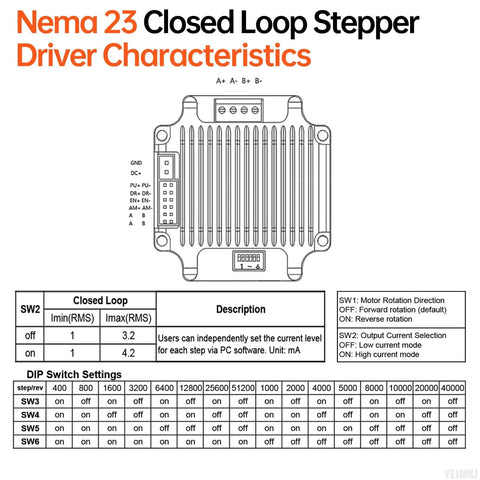 Nema 23 closed-loop stepper motor with integrated driver, YEJMKJ, front view, 1.1 Nm torque, 0.3 m cable.