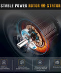 Stable power rotor and stator image highlighting pure copper winding and external insulation for Alternator 11273 150 Amp.