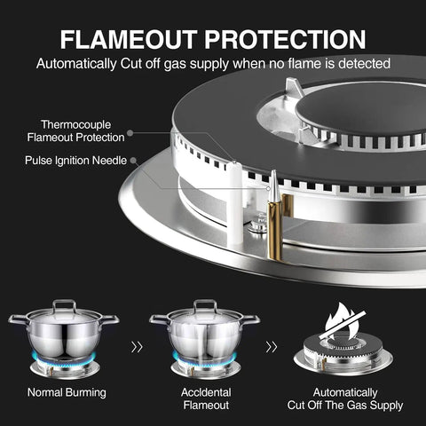 Flameout protection details on Two Burner Portable Gas Stove On The Go with Stainless Steel Build for RVs, Automatic Gas Cut-off.