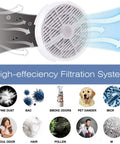 Easy Swap HEPA Replacement Filter 2 In 1 with activated carbon showing filtration system for Frida Baby, Rigoglioso, Jinpus, LTLKY.