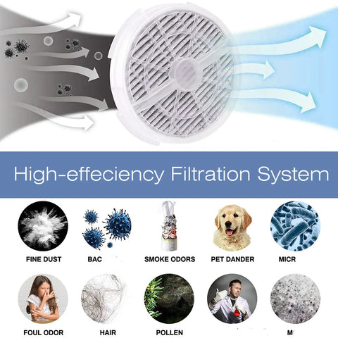 Easy Swap HEPA Replacement Filter 2 In 1 with activated carbon showing filtration system for Frida Baby, Rigoglioso, Jinpus, LTLKY.