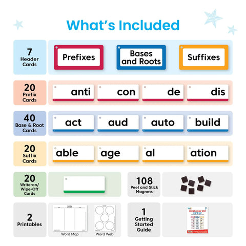 What's included in Must-Have Morphology Wall Card Set For Phonics And Word Work, Prefixes Suffixes Roots.