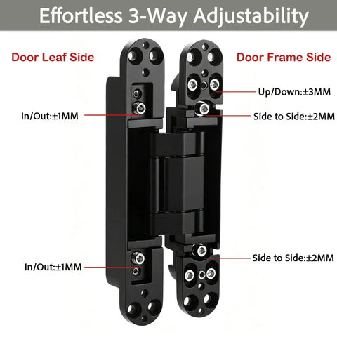 Six Inch 3D Adjustable Concealed Door Hinges Two Pack Boss Grade Heavy Duty Invisible Cabinet Hardware showing adjustability features.
