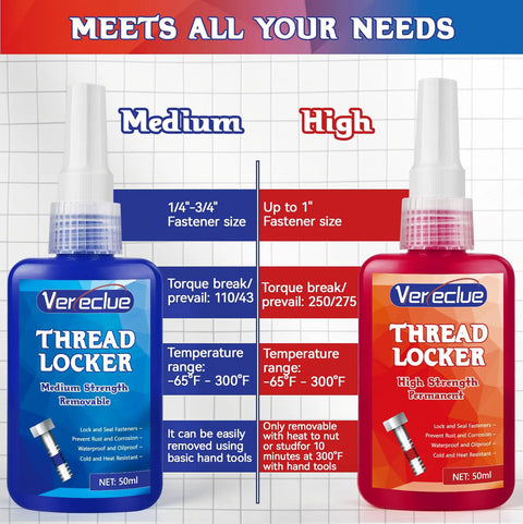 Blue red thread locker set with medium and high strength bottles.