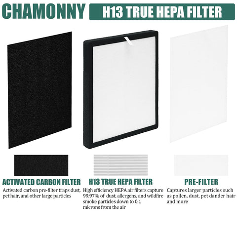Image showing TZ-K2-A Compatible 3 In 1 H13 True HEPA Filter Replacement with activated carbon and pre filter components.