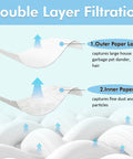 Diagram showing double layer filtration of 15 Pack Vacuum Bags For 5 To 8 Gallon Vacuums Type E 90661 9066133, capturing debris.