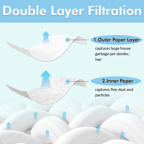 Diagram showing double layer filtration of 15 Pack Vacuum Bags For 5 To 8 Gallon Vacuums Type E 90661 9066133, capturing debris.
