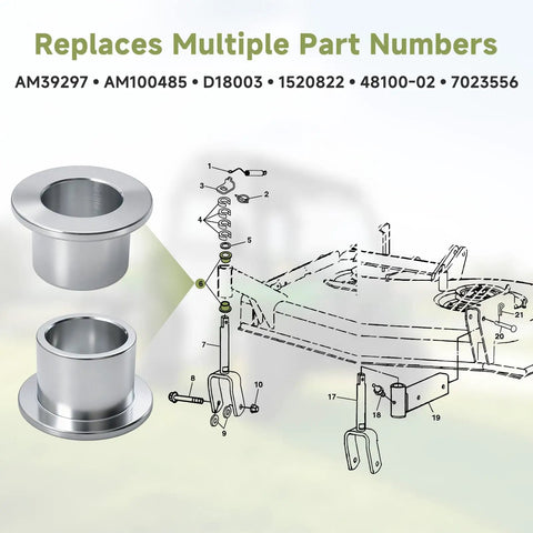 Premium Heavy Duty Steering Pivot Bushing 2 Pack For John Deere X700 X900 Riding Mower with detailed parts diagram.