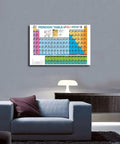 16x24 Inch Educational Periodic Table Chart For Science Classrooms And Home Kid Friendly Chemistry Learning Tool With Element Details States Symbols And Properties For Teens And Students Classroom Decor on wall in living room