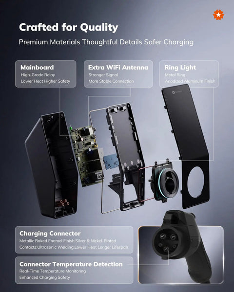 Hella Fast Level 2 Ev Charger For Home Driveways With J1772 Connector And Nema 14 50 Plug UL Certified 240 Volt setup disassembled showing components