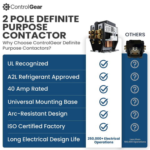 2-Pole Definite Purpose Contactor With 120V Coil 40 Amp Heavy Duty HVAC Switch UL Recognized infographic