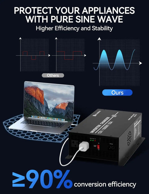 Laptop connected to 1000W Pure Sine Wave Inverter Charger With 55A LiFePO4 Battery Charger And 20Ms UPS