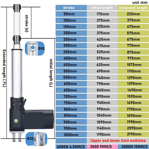 Beefy 24V Electric Linear Actuator With 6000N Peak Force, 2000N Stroke Telescopic Tube, Smooth Motion And Precise Positioning For Industrial Automation And Machinery, Great For CNC, Robotics, Automotive Lifts, And Adjustable Workstations 800mm stroke chart