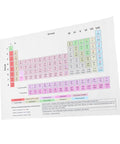 Durable Laminated Periodic Table Poster For Classrooms, Labs, And Home with vivid color coding and spill-resistant coating