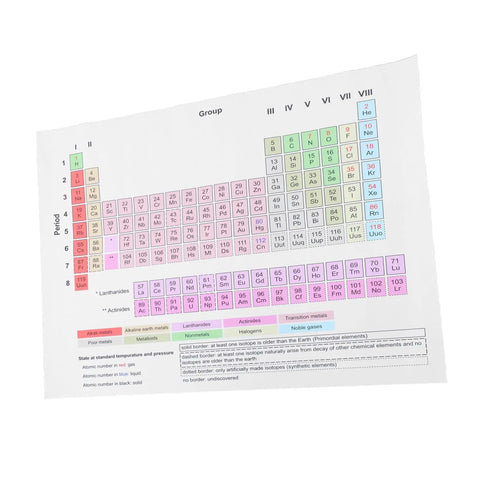 Durable Laminated Periodic Table Poster For Classrooms, Labs, And Home with vivid color coding and spill-resistant coating