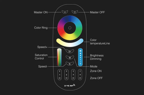 MR16 Color Changing LED Spotlight 4 Watt 4 Pack RGB Plus CCT Kit With 4 Zone FUT092 Remote showing labeled controls and features