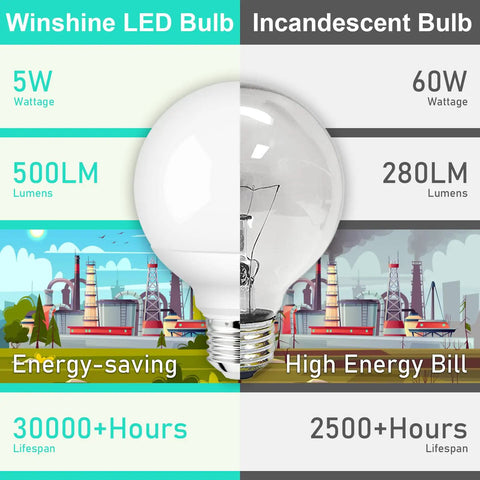 Comparison of energy-saving Winshine LED bulb vs incandescent, showing wattage, lumens, lifespan. G25 Globe LED Vanity Bulbs 8 Pack 5000K Daylight.