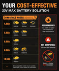 20V Max battery compatibility chart showing models, recommended use of 4Ah or higher, and notes on non-compatible batteries.