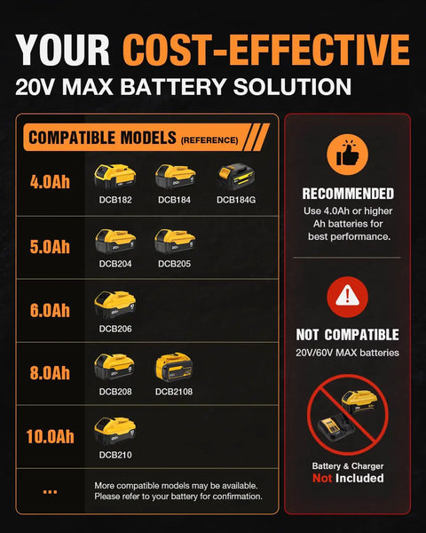 20V Max battery compatibility chart showing models, recommended use of 4Ah or higher, and notes on non-compatible batteries.