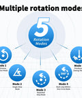 Multiple rotation modes diagram for Foxvee Heavy Duty Motorized Turntable 23.6 Inch Remote Control Rotating Display Stand.