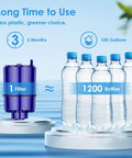 Faucet Water Filter Replacement For PUR 3 Pack NSF Certified Filtration Compatible With PUR RF9999 next to 1200 bottles