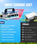 Comparison of 58.4V 18A 1250W LiFePO4 Battery Charger vs standard charger with features list and benefits.