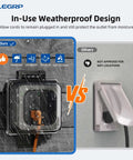 Heavy Duty Outdoor GFCI Outlets 20 Amp With Badass Weatherproof In Use Covers And Self Testing Safety Tech For Patios And Decks comparison of weatherproof designs