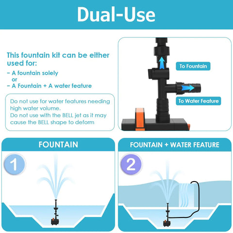 Dual-use diagram of Submersible Pond Fountain Pump 600GPH with Remote LED Lights and spray patterns for fountains and water features.