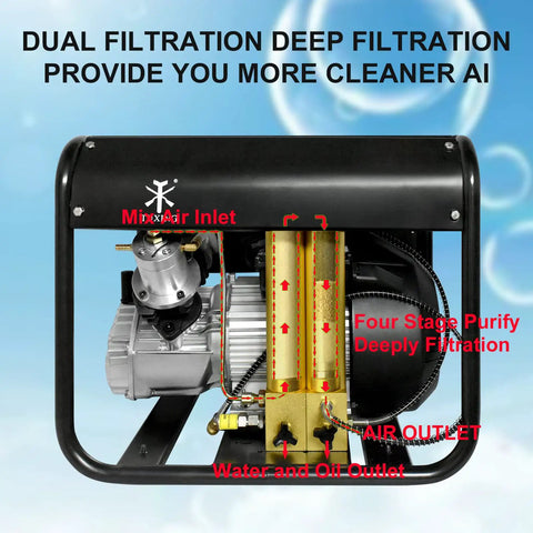 Tuxing 4500 Psi Pcp Air Compressor With Built-In Two-Stage Water-Oil Separator Filter, Auto-Stop Feature For Paintball And Scuba Tanks, 110V Power, High Pressure Performance At 30mpa Capacity
